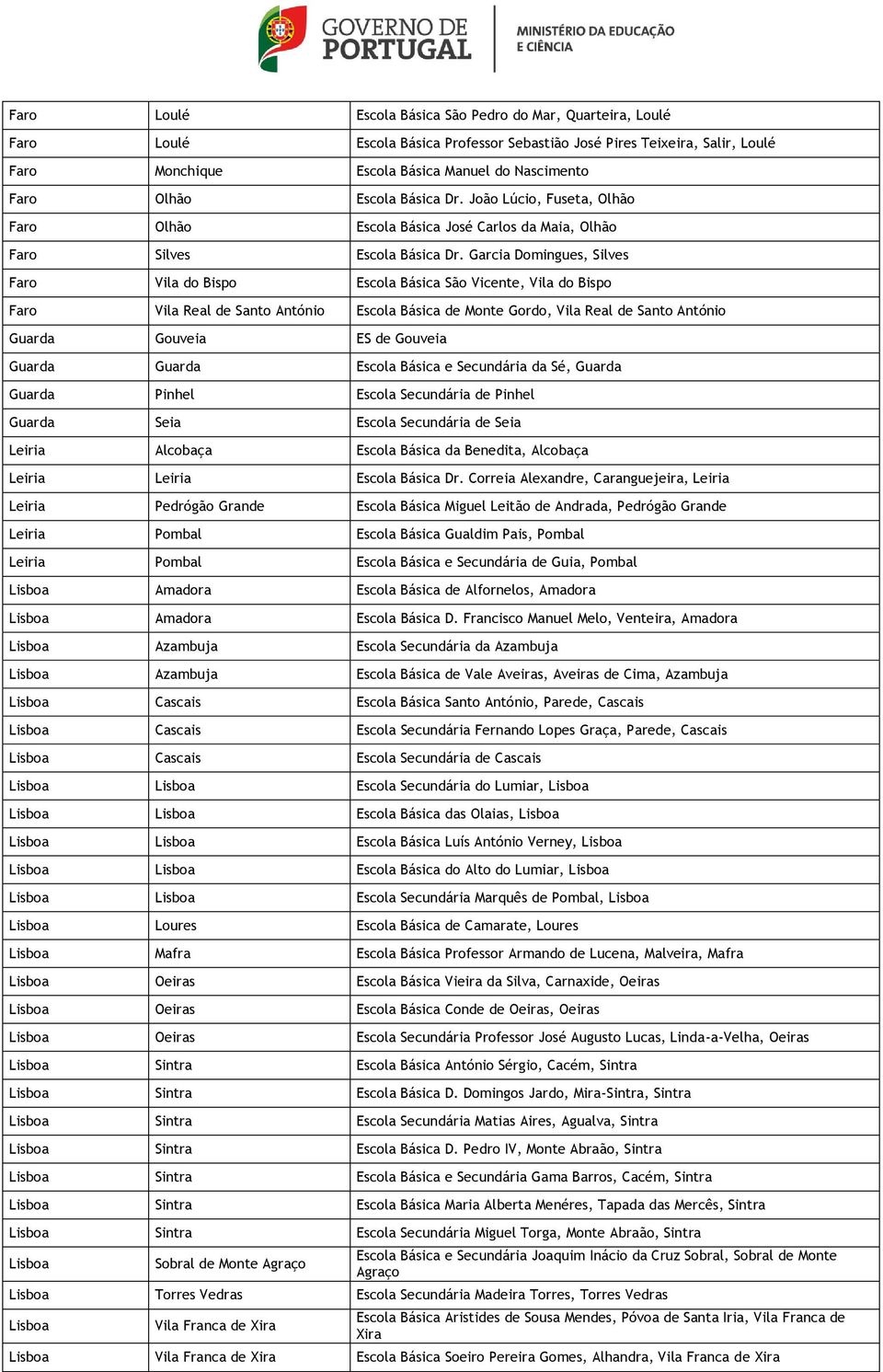 Garcia Domingues, Silves Faro Vila do Bispo Escola Básica São Vicente, Vila do Bispo Faro Vila Real de Santo António Escola Básica de Monte Gordo, Vila Real de Santo António Guarda Gouveia ES de