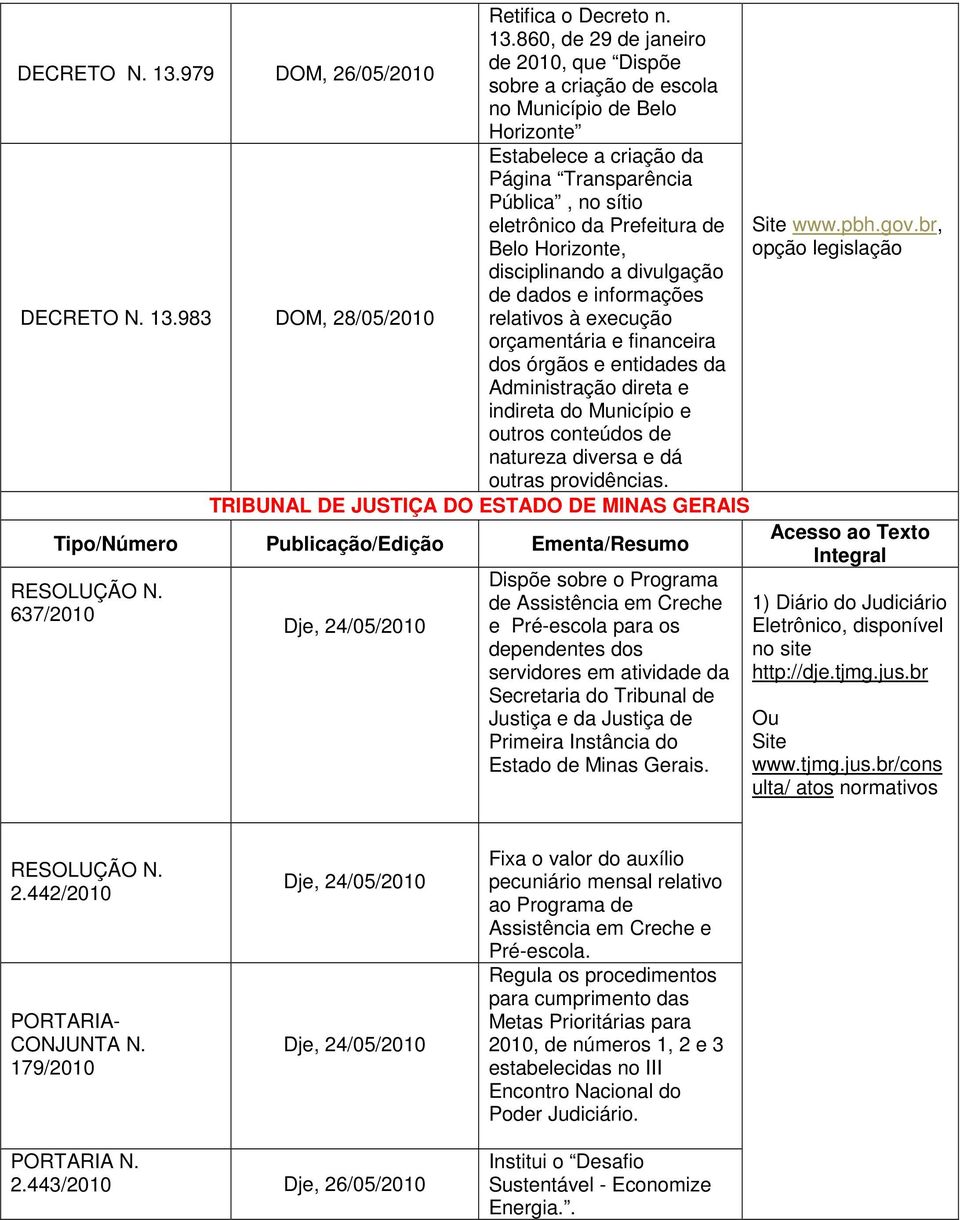 860, de 29 de janeiro de 2010, que Dispõe sobre a criação de escola no Município de Belo Horizonte Estabelece a criação da Página Transparência Pública, no sítio eletrônico da Prefeitura de Belo