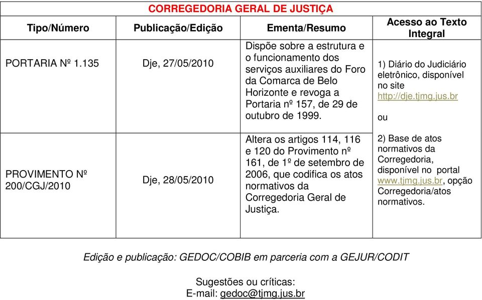 1) Diário do Judiciário eletrônico, disponível no site http://dje.tjmg.jus.