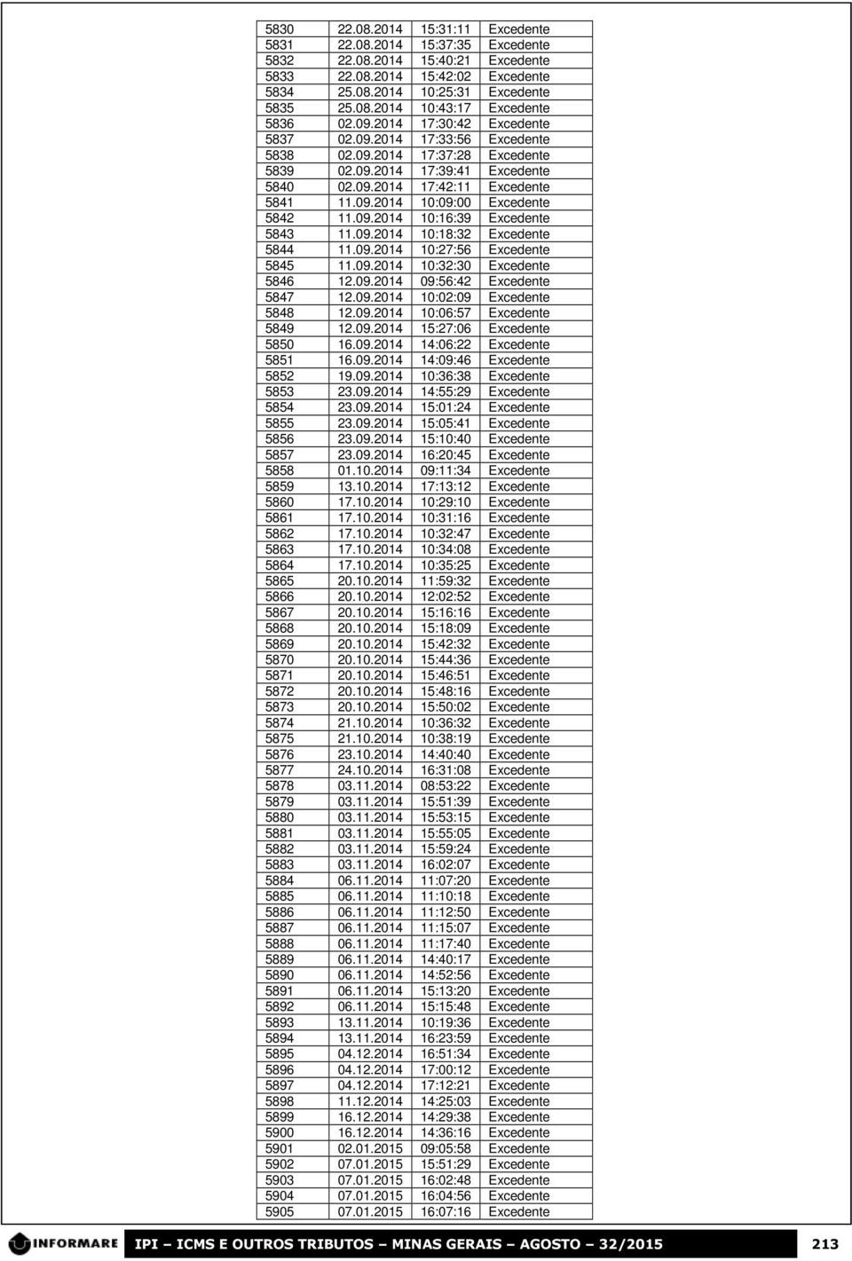 09.2014 10:16:39 Excedente 5843 11.09.2014 10:18:32 Excedente 5844 11.09.2014 10:27:56 Excedente 5845 11.09.2014 10:32:30 Excedente 5846 12.09.2014 09:56:42 Excedente 5847 12.09.2014 10:02:09 Excedente 5848 12.