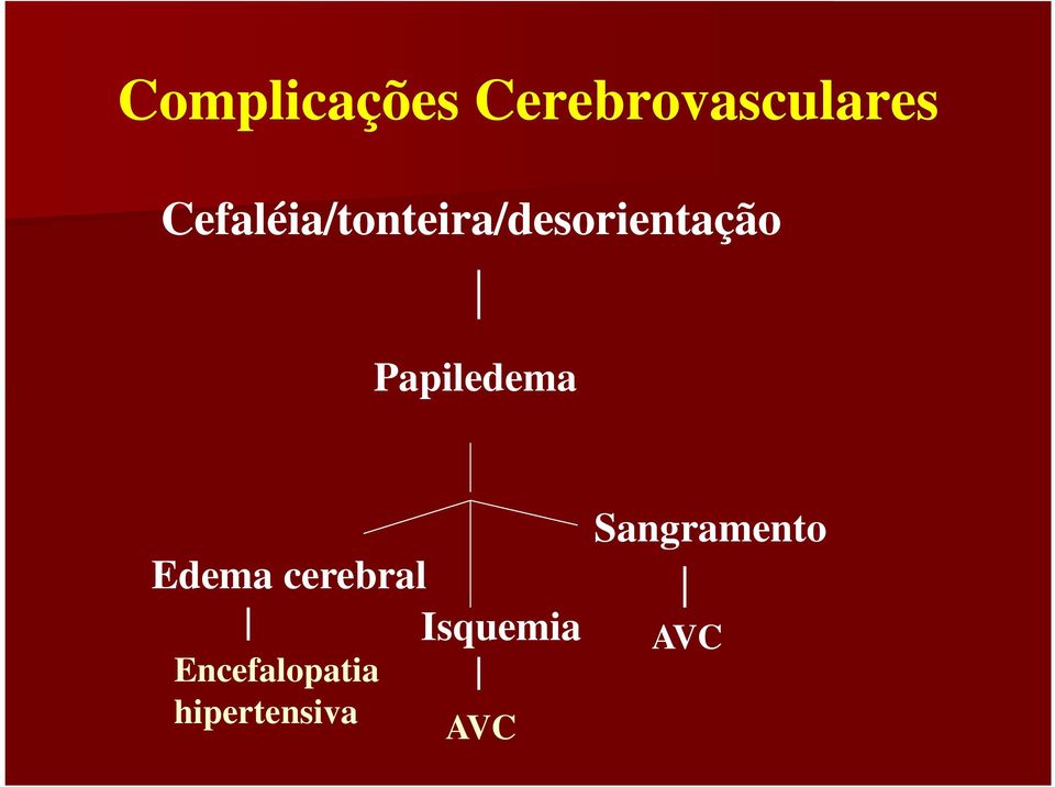 Papiledema Edema cerebral Isquemia