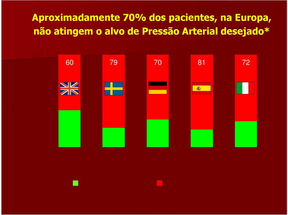 Pacientes (%) 60 40 20 0 Inglaterra Suécia Alemanha Espanha