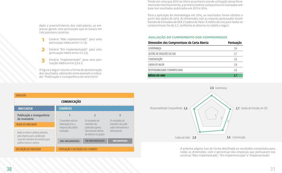 implementação : para uma pontuação média entre 2 e 2,9; Cenário Implementado : para uma pontuação média entre 2,9 e 3.