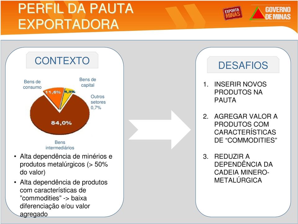 características de commodities -> baixa diferenciação e/ou valor agregado DESAFIOS 1.