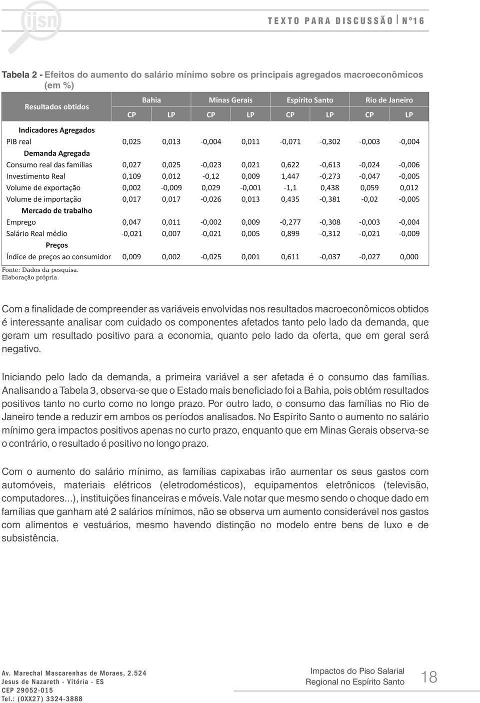 importação,17,17 -,26,13,435 -,381 -,2 -,5 Mercado de trabalho Emprego,47,11 -,2,9 -,277 -,38 -,3 -,4 Salário Real médio -,21,7 -,21,5,899 -,312 -,21 -,9 Preços Índice de preços ao consumidor,9,2