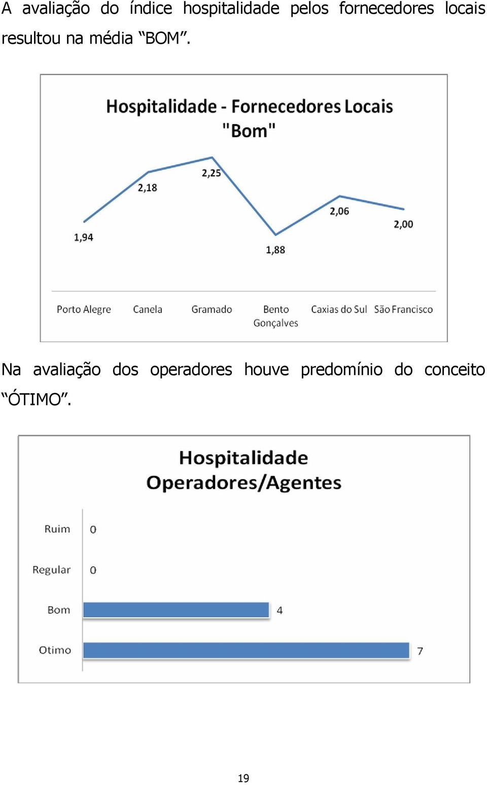 média BOM.