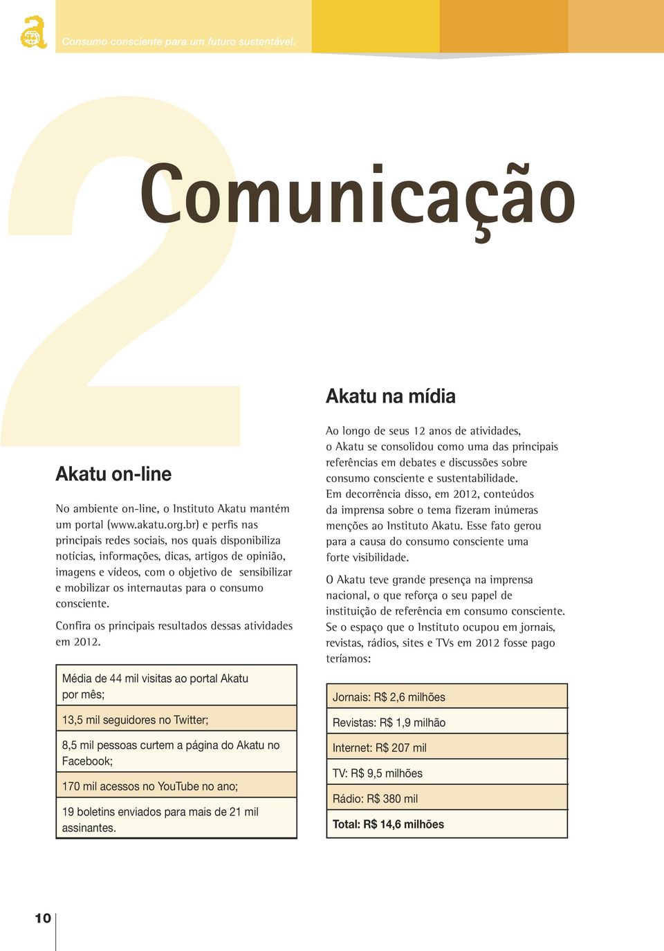 consumo consciente. Confira os principais resultados dessas atividades em 2012.