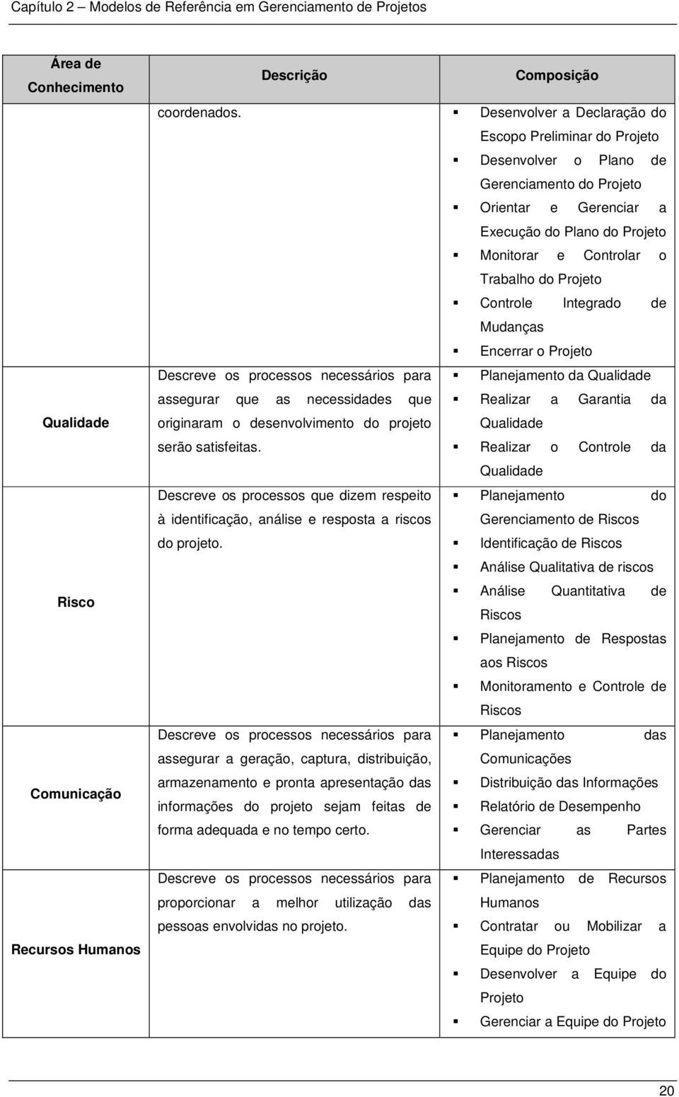 Encerrar o Descreve os processos necessários para assegurar que as necessidades que originaram o desenvolvimento do projeto serão satisfeitas.