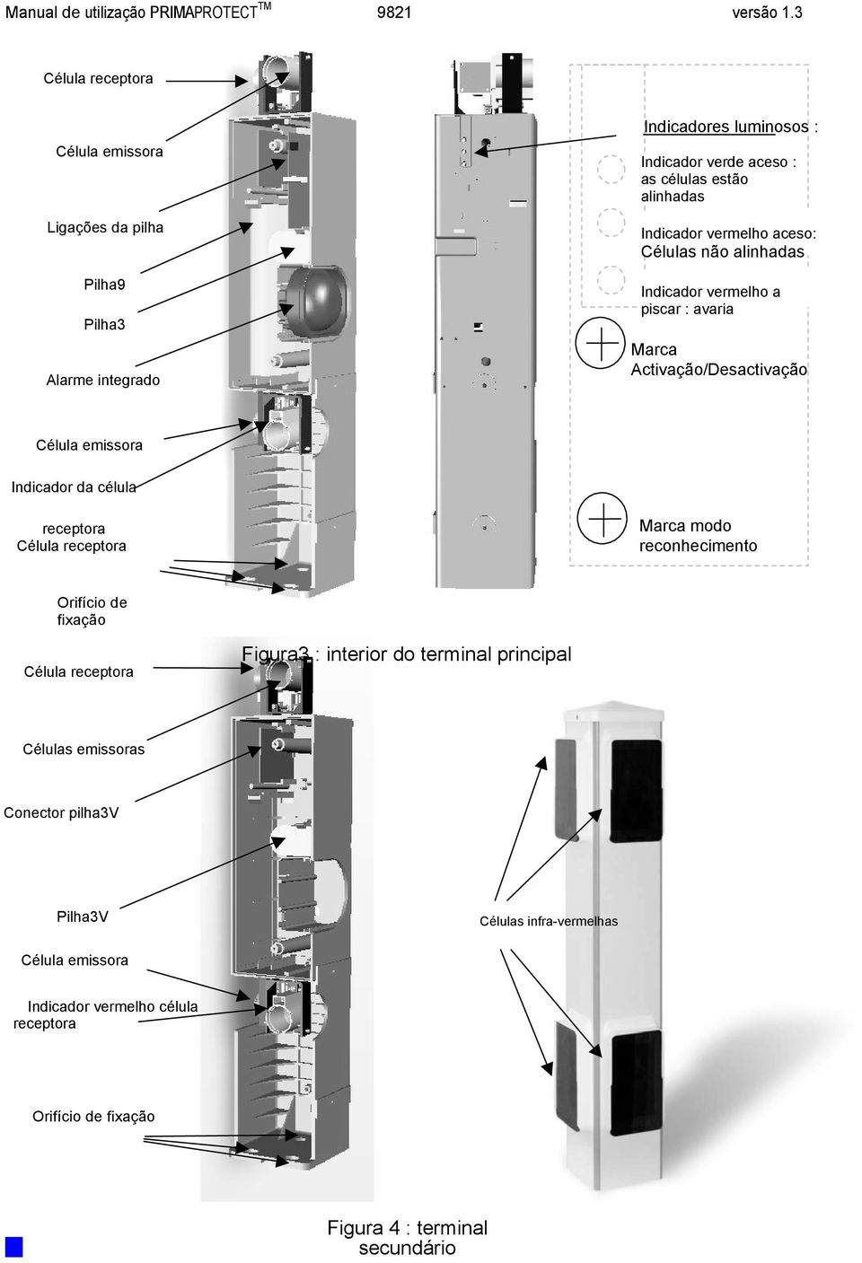 da célula receptora Célula receptora Marca modo reconhecimento Orifício de fixação Célula receptora Figura3 : interior do terminal principal Células