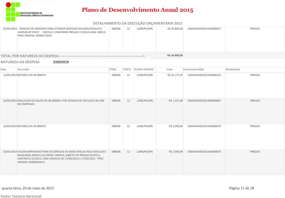 177,07 158444264032015NE800101 PREGAO 16/04/2015 ANULACAO DO SALDO DA NE 800004, POR OCASIAO DE INCLUSAO DE UGR NO EMPENHO. 088506 12 L20RLP0109N -R$ 1.