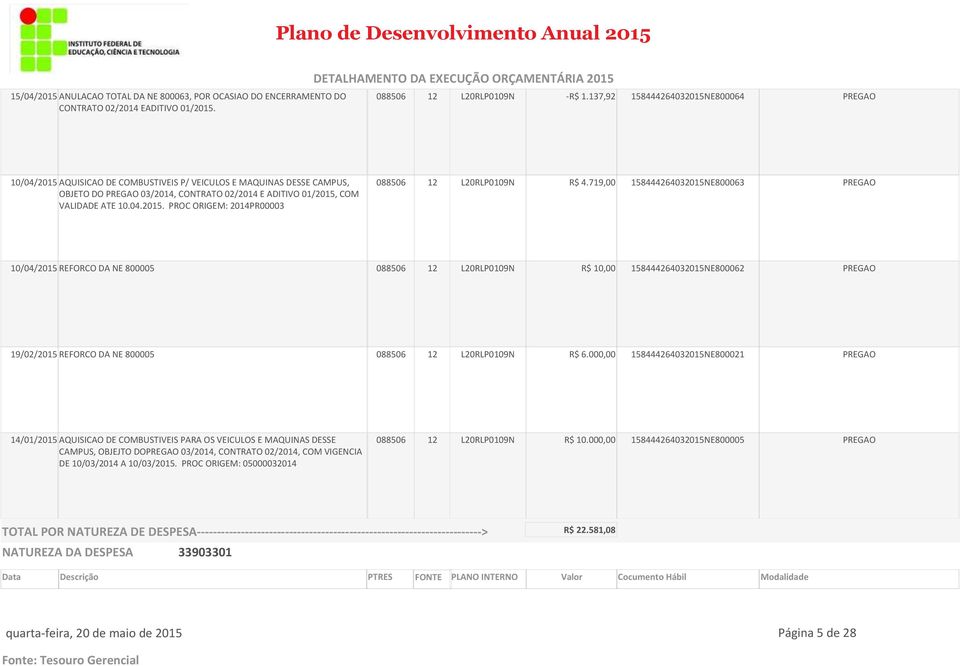 719,00 158444264032015NE800063 PREGAO 10/04/2015 REFORCO DA NE 800005 088506 12 L20RLP0109N R$ 10,00 158444264032015NE800062 PREGAO 19/02/2015 REFORCO DA NE 800005 088506 12 L20RLP0109N R$ 6.