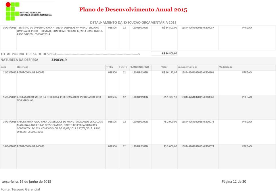 177,07 158444264032015NE800101 PREGAO 16/04/2015 ANULACAO DO SALDO DA NE 800004, POR OCASIAO DE INCLUSAO DE UGR NO EMPENHO. 088506 12 L20RLP0109N -R$ 1.