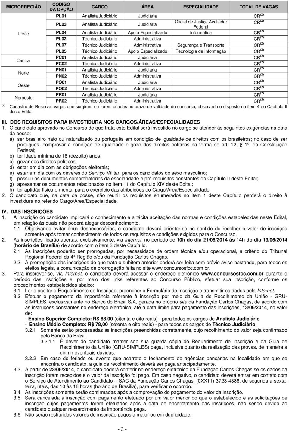 Tecnologia da Informação Central PC01 Analista Judiciário Judiciária PC02 Técnico Judiciário Administrativa Norte PN01 Analista Judiciário Judiciária PN02 Técnico Judiciário Administrativa Oeste PO01