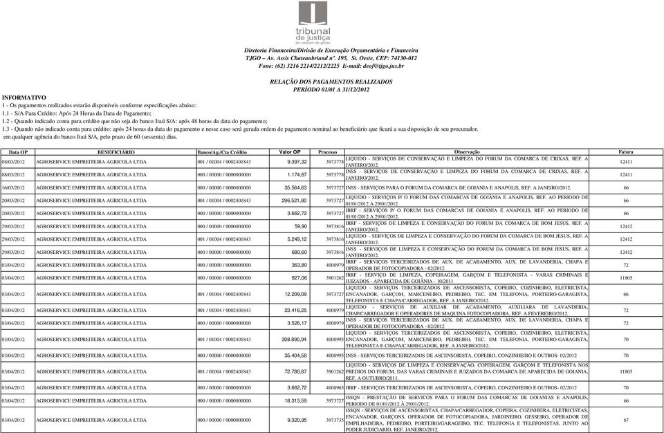 12411 16/03/2012 AGROSERVICE EMPREITEIRA AGRICOLA LTDA 000 / 00000 / 0000000000 35.564,63 3973727 INSS - SERVIÇOS PARA O FORUM DA COMARCA DE GOIANIA E ANAPOLIS, REF. A JANEIRO/2012.