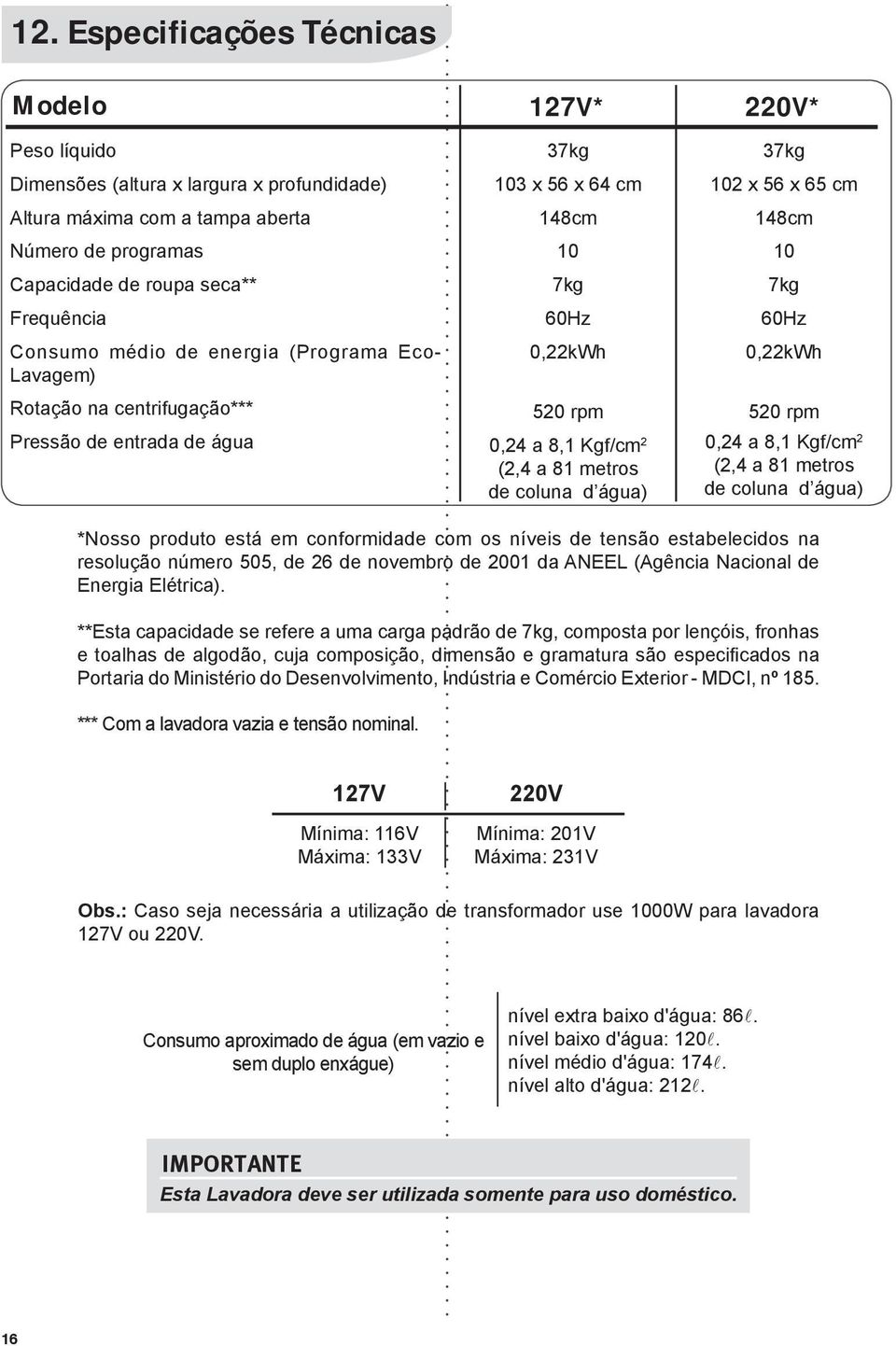 água) 220V* 37kg 102 x 56 x 65 cm 148cm 10 7kg 60Hz 0,22kWh 520 rpm 0,24 a 8,1 Kgf/cm 2 (2,4 a 81 metros de coluna d água) *Nosso produto está em conformidade com os níveis de tensão estabelecidos na