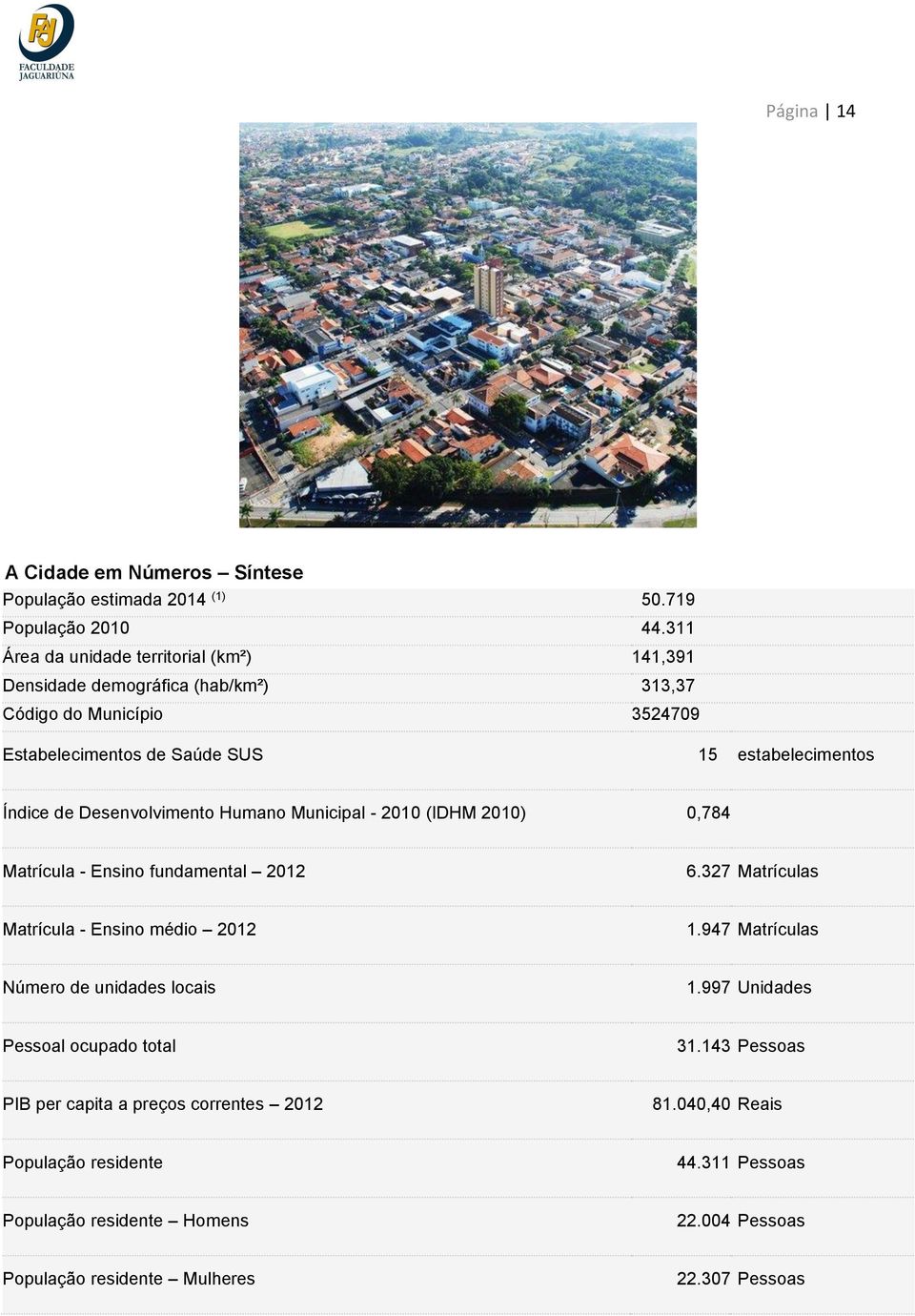 Índice de Desenvolvimento Humano Municipal - 2010 (IDHM 2010) 0,784 Matrícula - Ensino fundamental 2012 6.327 Matrículas Matrícula - Ensino médio 2012 1.