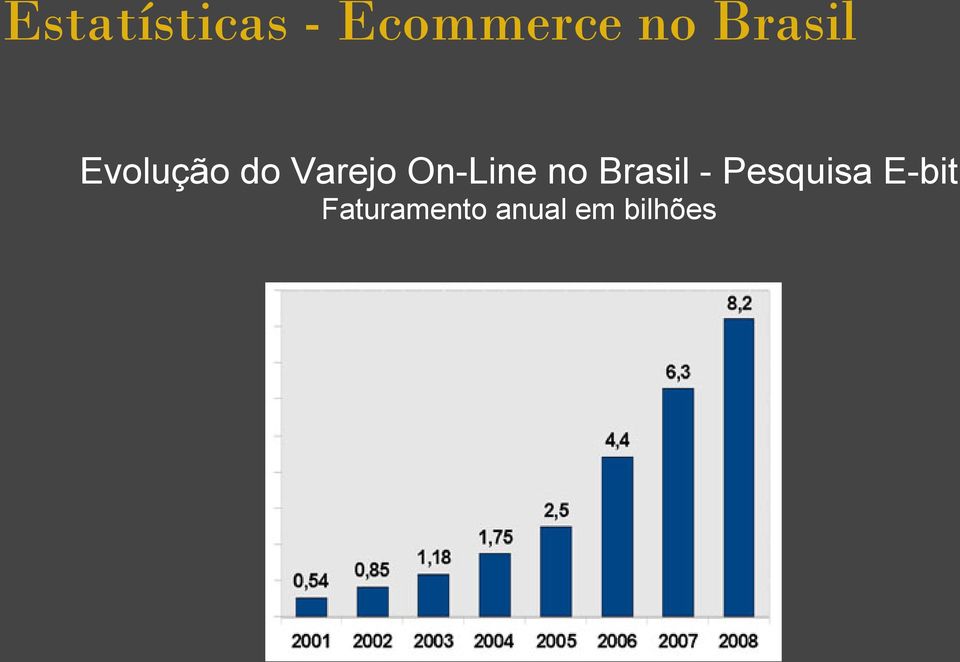 On-Line no Brasil - Pesquisa