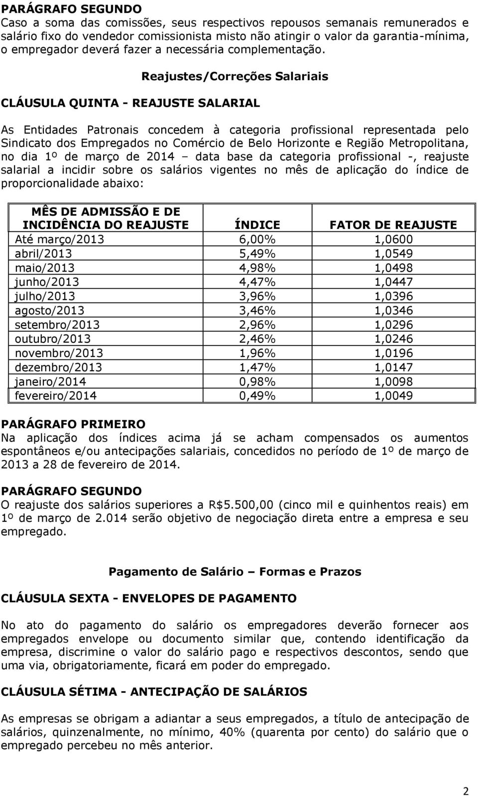 Reajustes/Correções Salariais CLÁUSULA QUINTA - REAJUSTE SALARIAL As Entidades Patronais concedem à categoria profissional representada pelo Sindicato dos Empregados no Comércio de Belo Horizonte e