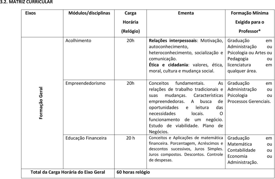 Ética e cidadania: valores, ética, moral, cultura e mudança social.