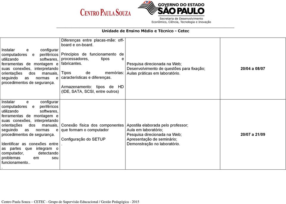 Armazenamento: tipos de HD (IDE, SATA, SCSI, entre outros) Pesquisa direcionada na Web; Desenvolvimento de questões para fixação; Aulas práticas em laboratório.