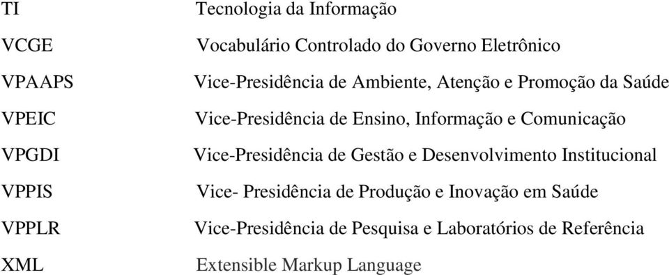 Informação e Comunicação Vice-Presidência de Gestão e Desenvolvimento Institucional Vice- Presidência de