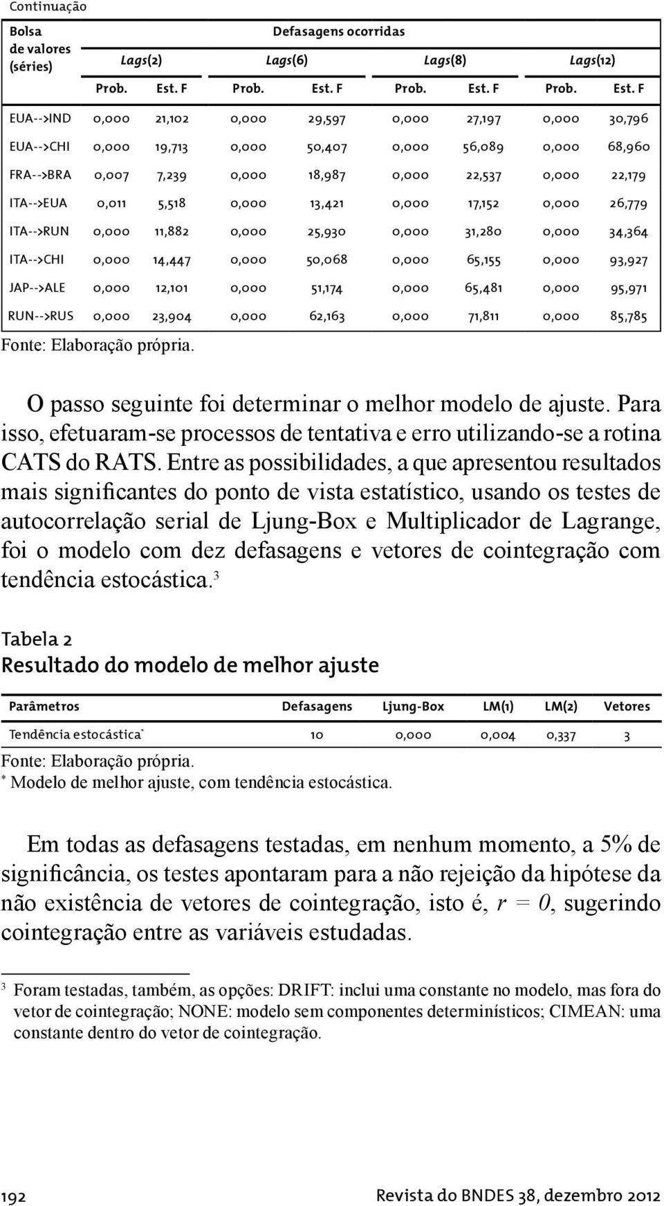 F EUA-->IND 0,000 21,102 0,000 29,597 0,000 27,197 0,000 30,796 EUA-->CHI 0,000 19,713 0,000 50,407 0,000 56,089 0,000 68,960 FRA-->BRA 0,007 7,239 0,000 18,987 0,000 22,537 0,000 22,179 ITA-->EUA