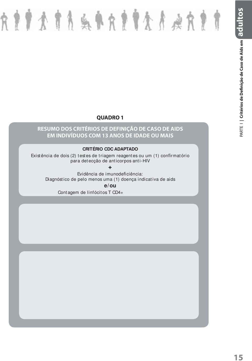 OU MAIS PARTE I Critérios de Definição de Caso de Aids em adultos CRITÉRIO CDC ADAPTADO Existência de dois (2) testes de triagem reagentes ou um (1) confirmatório para detecção de anticorpos anti-hiv