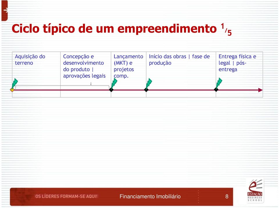 aprovações legais Lançamento (MKT) e projetos comp.