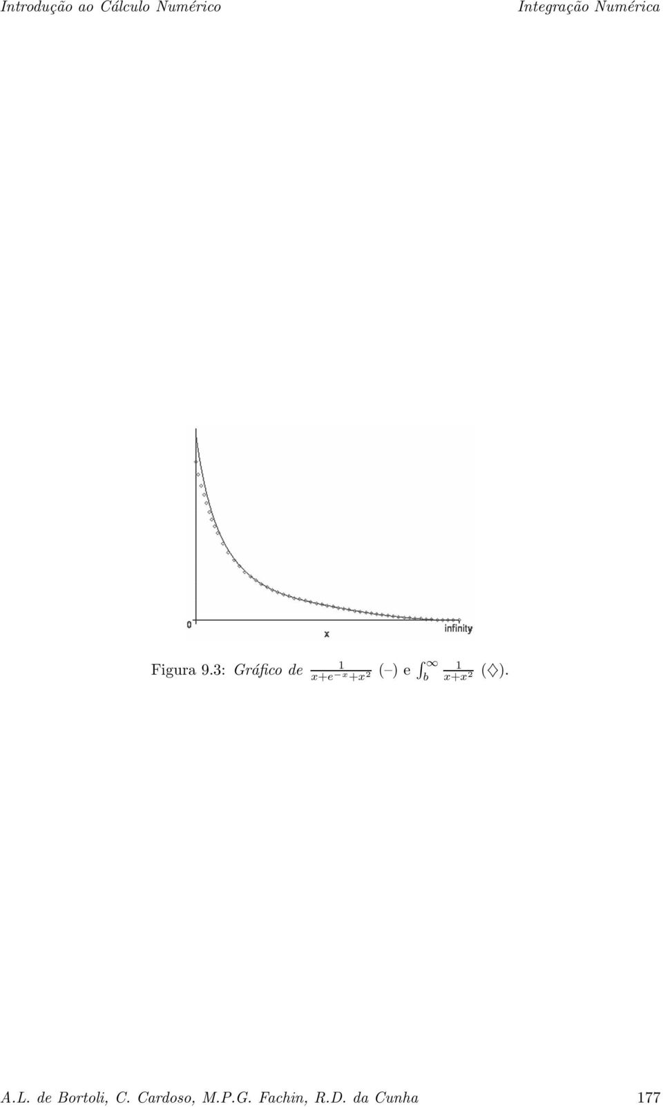 : Gráfico de x+e x +x ( ) e b x+x (