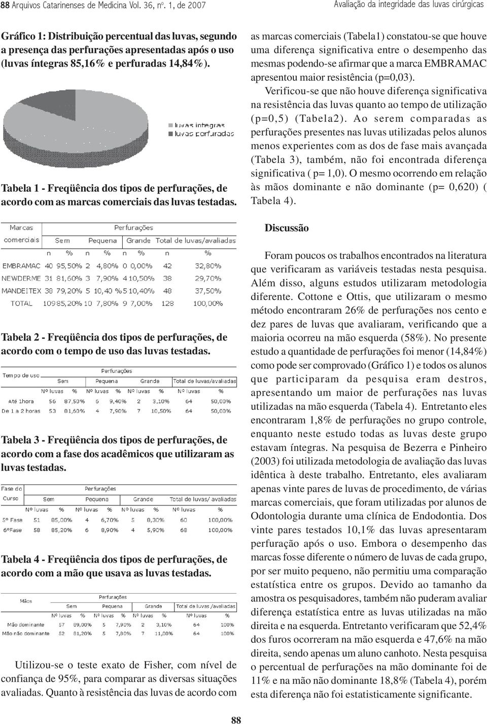 14,84%). Tabela 1 - Freqüência dos tipos de perfurações, de acordo com as marcas comerciais das luvas testadas.