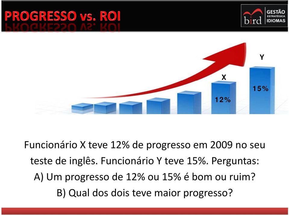 Funcionário Y teve 15%.