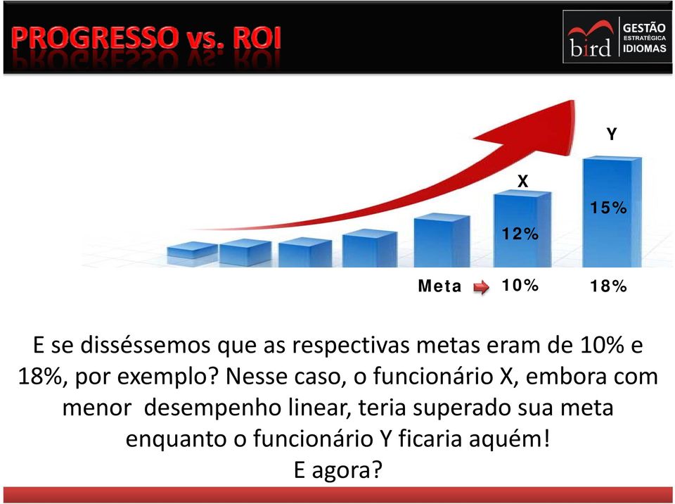 Nessecaso caso, o funcionário X, embora com menor desempenho