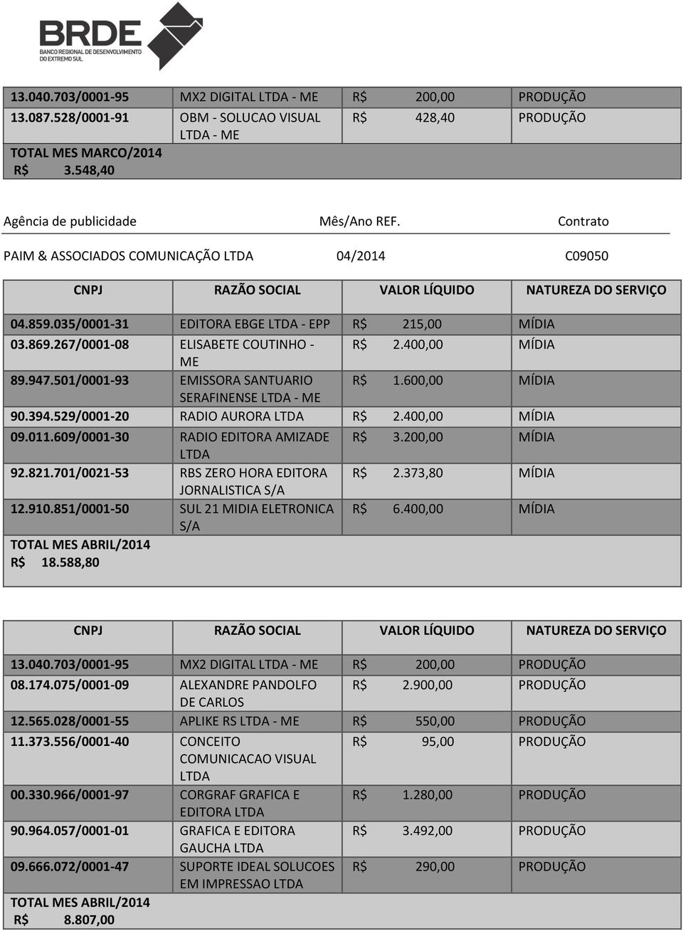 400,00 MÍDIA 09.011.609/0001-30 RADIO EDITORA AMIZADE 92.821.701/0021-53 RBS ZERO HORA EDITORA JORNALISTICA S/A 12.910.851/0001-50 SUL 21 MIDIA ELETRONICA S/A TOTAL S ABRIL/2014 R$ 18.588,80 R$ 3.