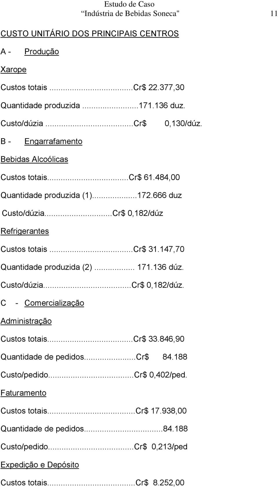 ..cr$ 31.147,70 Quantidade produzida (2)... 171.136 dúz. Custo/dúzia...Cr$ 0,182/dúz. C - Comercialização Administração Custos totais...cr$ 33.846,90 Quantidade de pedidos...cr$ 84.