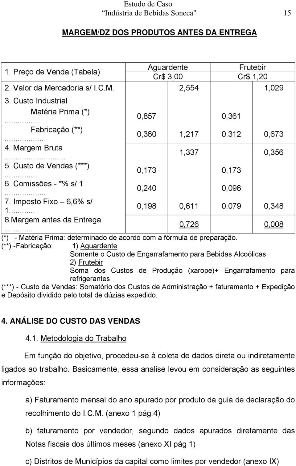 .. 0,240 0,096 7. Imposto Fixo 6,6% s/ 1... 0,198 0,611 0,079 0,348 8.Margem antes da Entrega... 0,726 0,008 (*) - Matéria Prima: determinado de acordo com a fórmula de preparação.