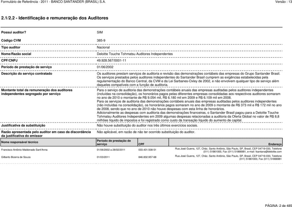 auditores prestam serviços de auditoria e revisão das demonstrações contábeis das empresas do Grupo Santander Brasil.