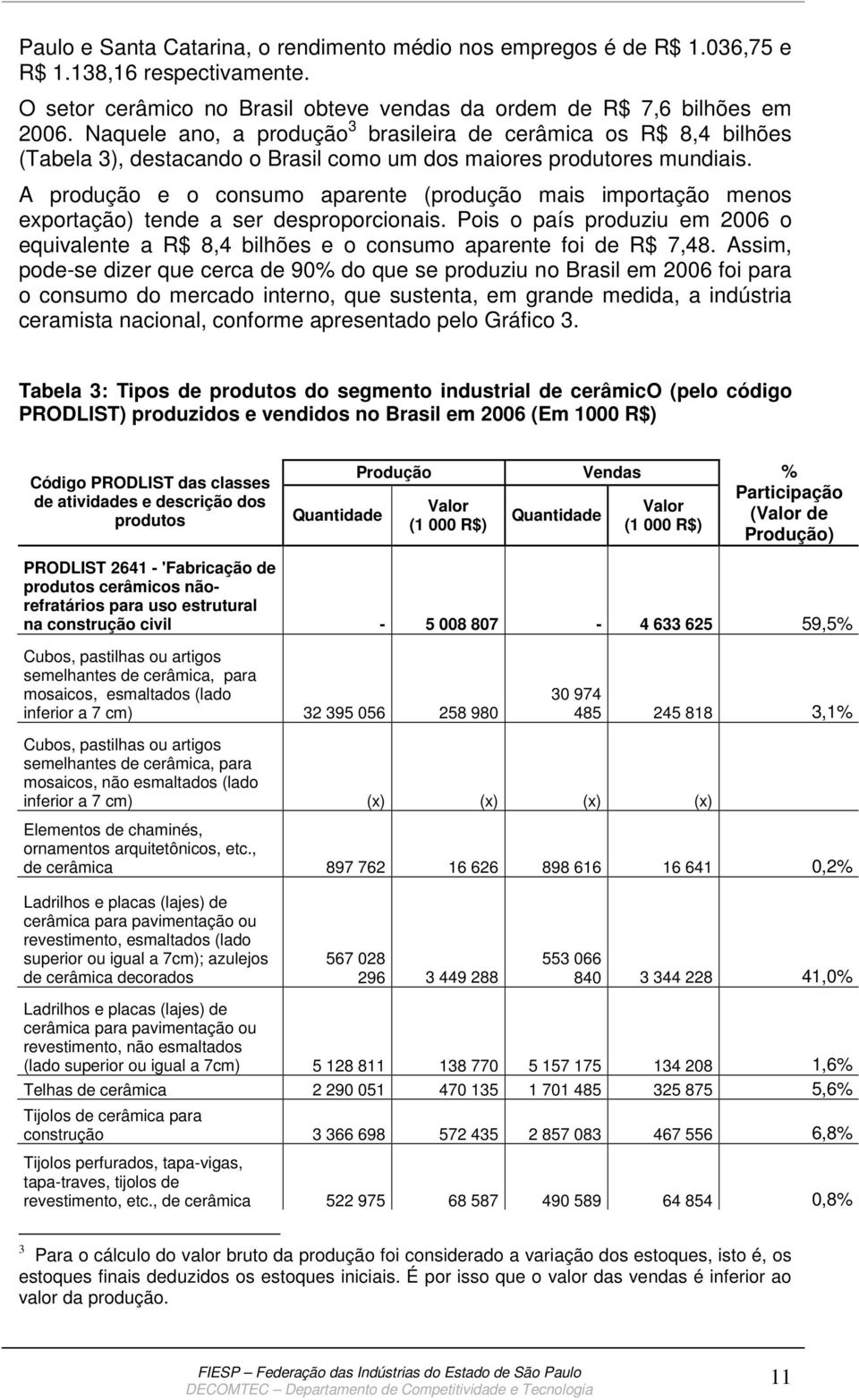 A produção e o consumo aparente (produção mais importação menos exportação) tende a ser desproporcionais.