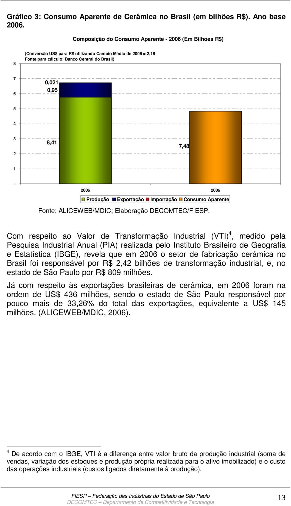 1-2006 2006 Produção Exportação Importação Consumo Aparente Fonte: ALICEWEB/MDIC; Elaboração DECOMTEC/FIESP.