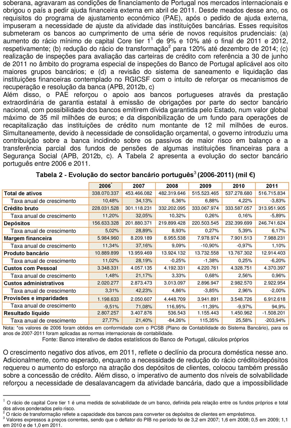 Esses requisitos submeteram os bancos ao cumprimento de uma série de novos requisitos prudenciais: (a) aumento do rácio mínimo de capital Core tier 1 1 de 9% e 10% até o final de 2011 e 2012,