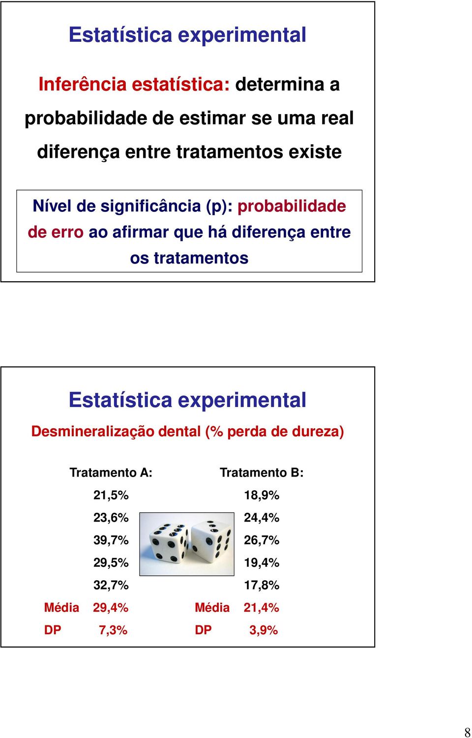 entre os tratamentos Estatística experimental Desmineralização dental (% perda de dureza) Tratamento A: