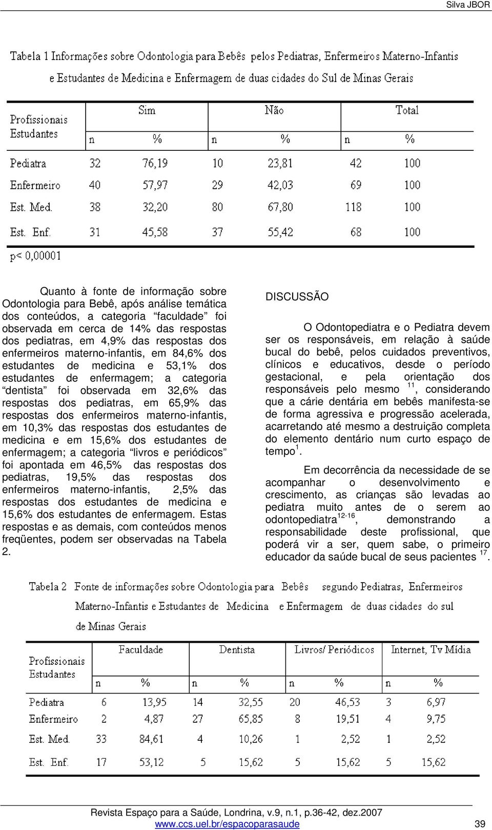 das respostas dos enfermeiros materno-infantis, em 10,3% das respostas dos estudantes de medicina e em 15,6% dos estudantes de enfermagem; a categoria livros e periódicos foi apontada em 46,5% das