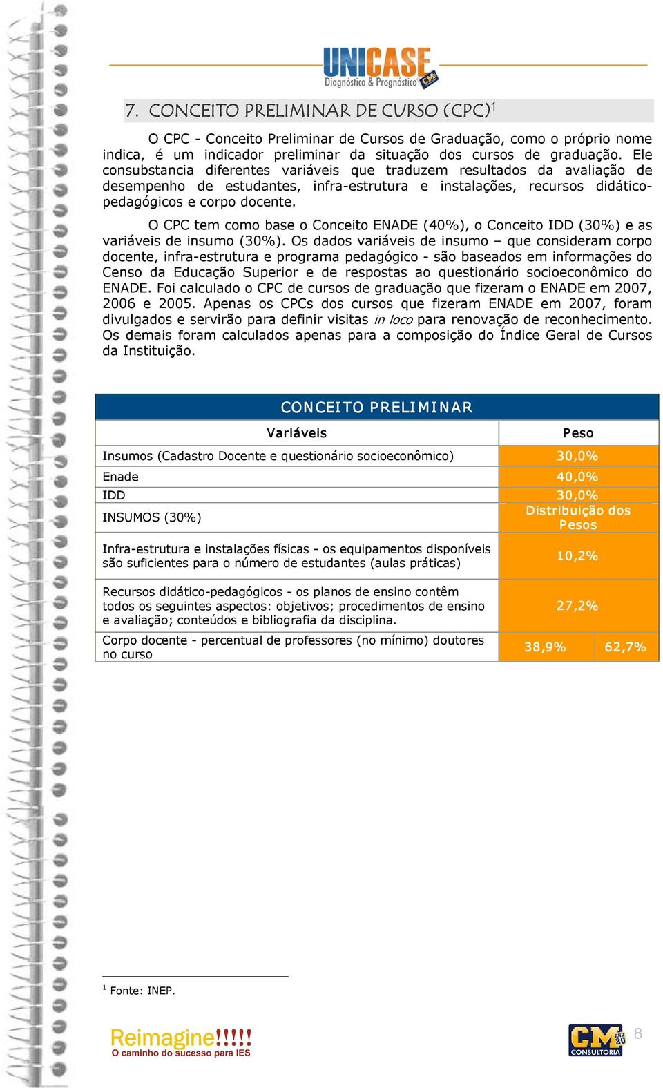 O CPC tem como base o Conceito ENADE (40%), o Conceito IDD (30%) e as variáveis de insumo (30%).