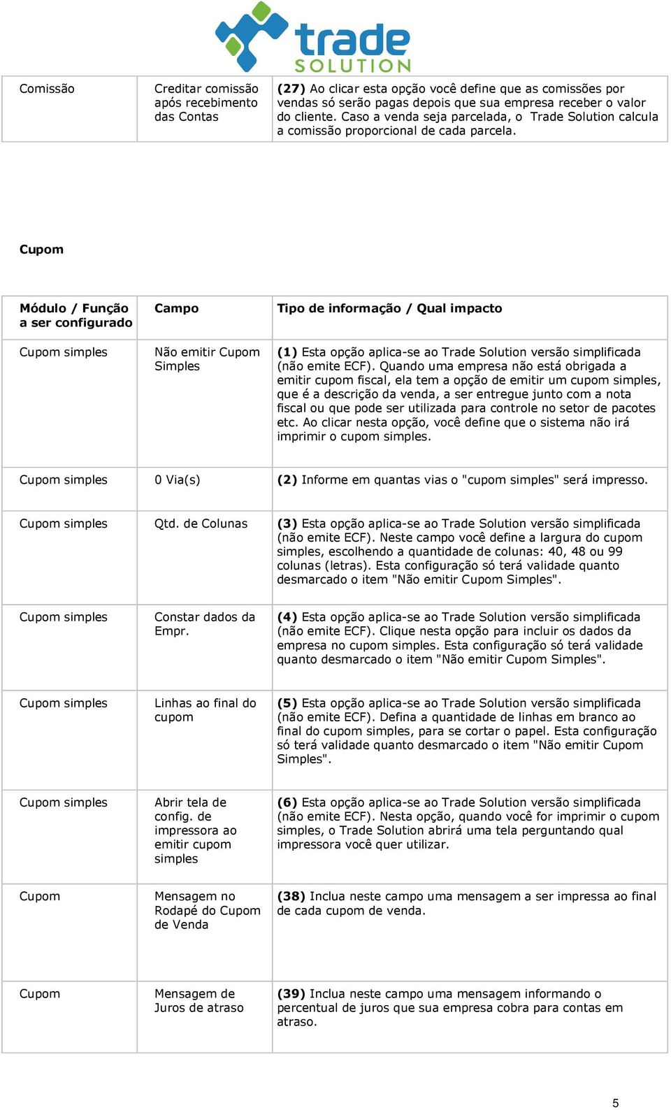 Cupom Módulo / Função a ser configurado Cupom simples Campo Não emitir Cupom Simples Tipo de informação / Qual impacto (1) Esta opção aplica-se ao Trade Solution versão simplificada (não emite ECF).
