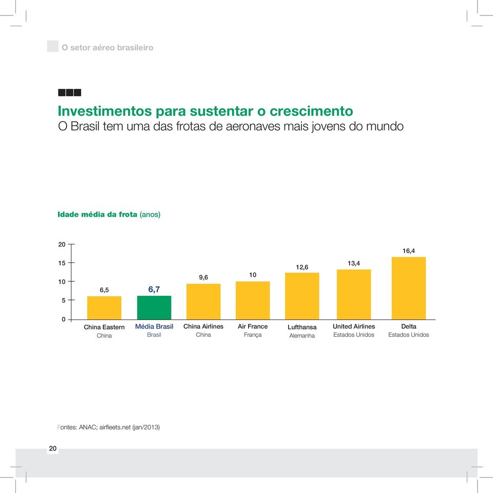13,4 0 China Eastern China Média Brasil Brasil China Airlines China Air France França Lufthansa