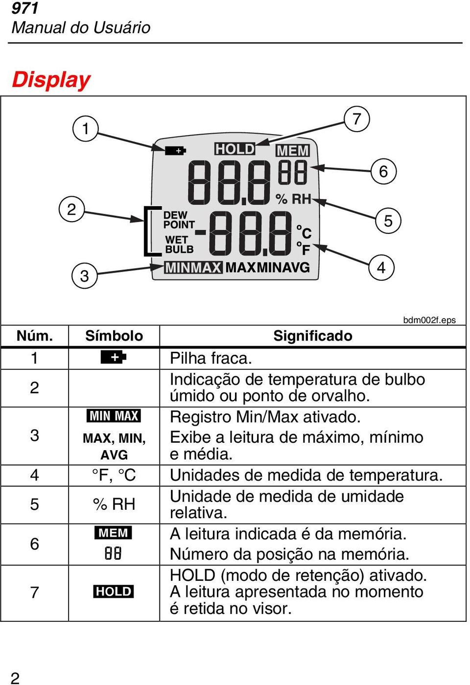 3 MAX, MIN, Exibe a leitura de máximo, mínimo AVG e média. 4 F, C Unidades de medida de temperatura.