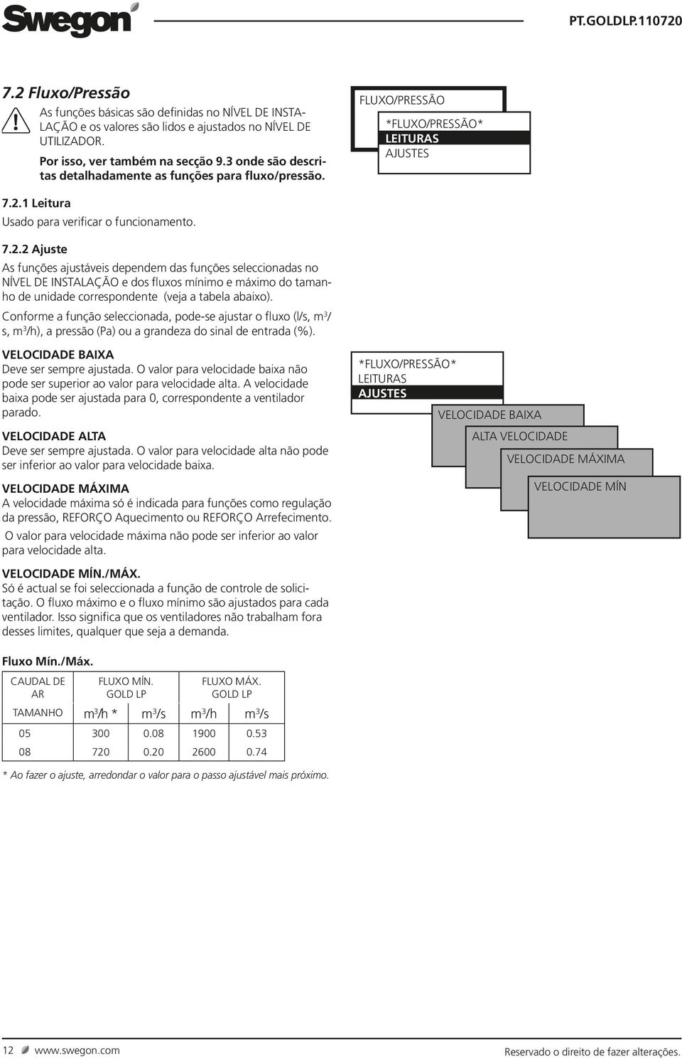 Leitura Usado para verificar o funcionamento. 7.2.