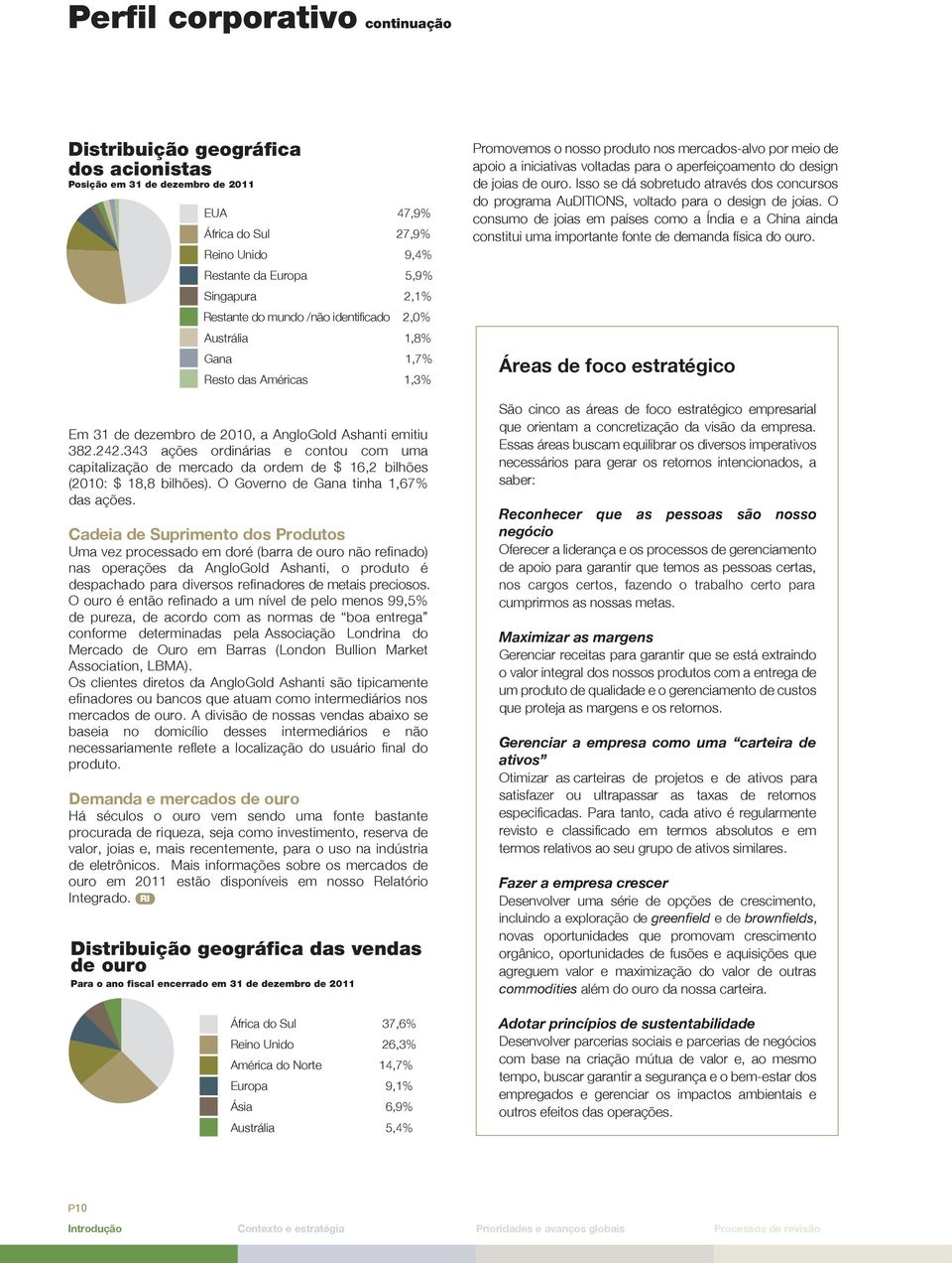 343 ações ordinárias e contou com uma capitalização de mercado da ordem de $ 16,2 bilhões (2010: $ 18,8 bilhões). O Governo de Gana tinha 1,67% das ações.