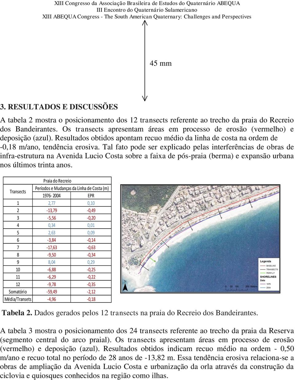 Tal fato pode ser explicado pelas interferências de obras de infra-estrutura na Avenida Lucio Costa sobre a faixa de pós-praia (berma) e expansão urbana nos últimos trinta anos.