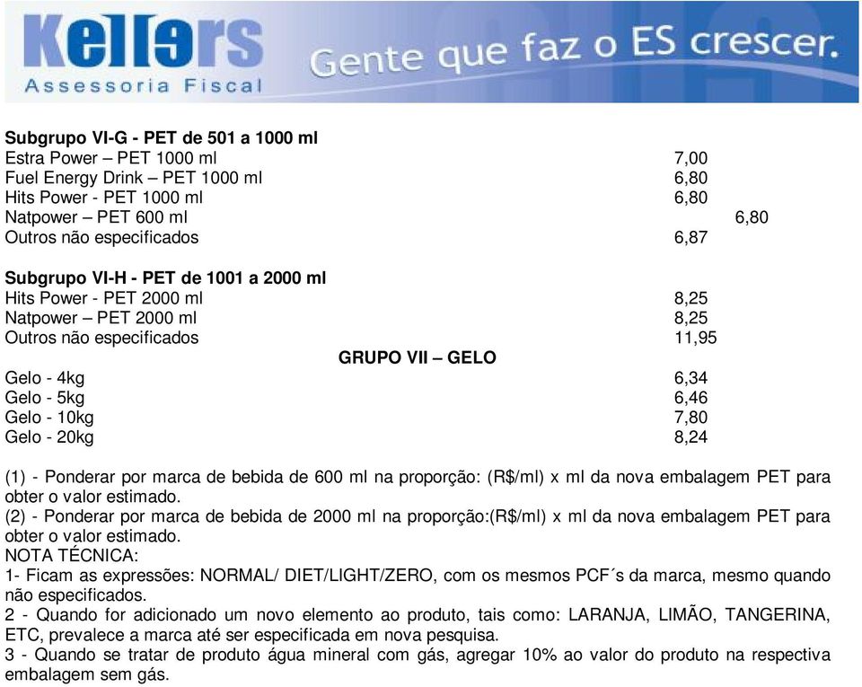 Ponderar por marca de bebida de 600 ml na proporção: (R$/ml) x ml da nova embalagem PET para obter o valor estimado.