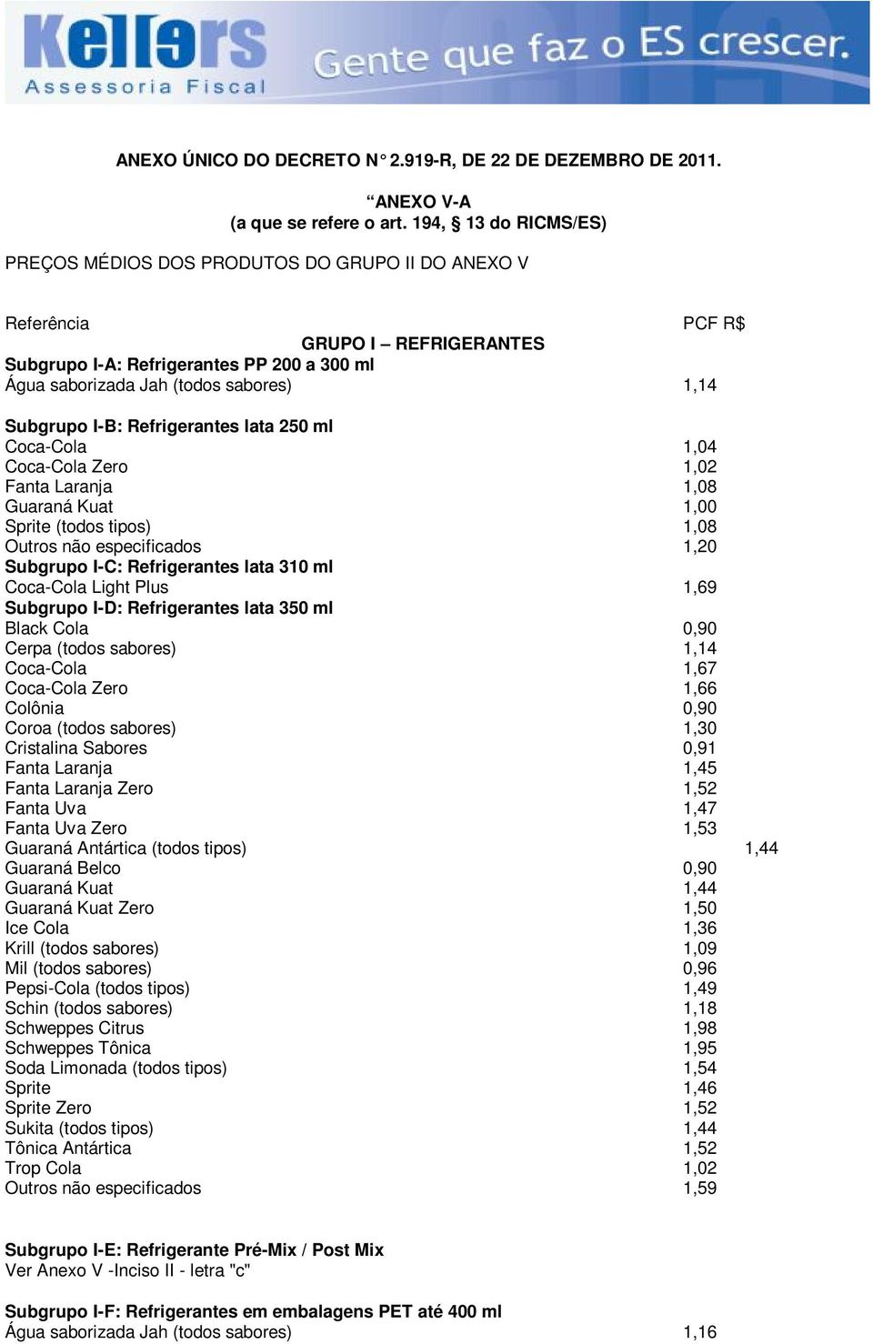 Subgrupo I-B: Refrigerantes lata 250 ml Coca-Cola 1,04 Coca-Cola Zero 1,02 Fanta Laranja 1,08 Guaraná Kuat 1,00 Sprite (todos tipos) 1,08 Outros não especificados 1,20 Subgrupo I-C: Refrigerantes